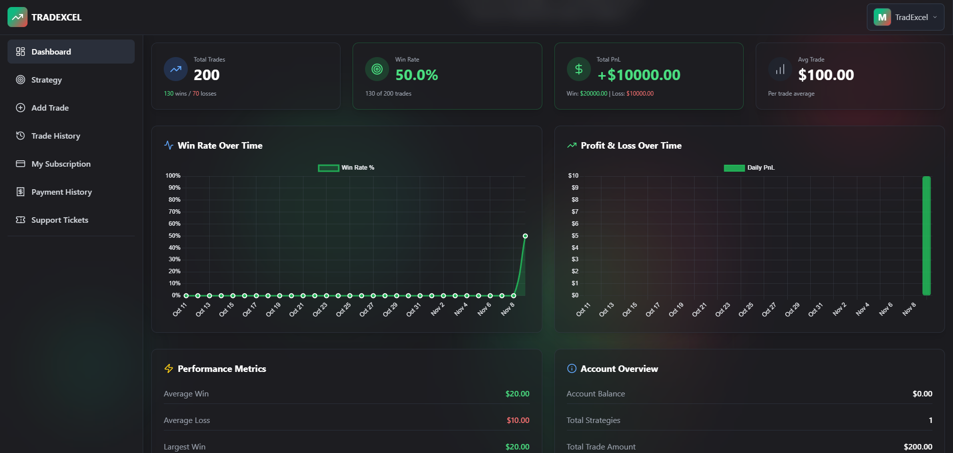 Dashboard